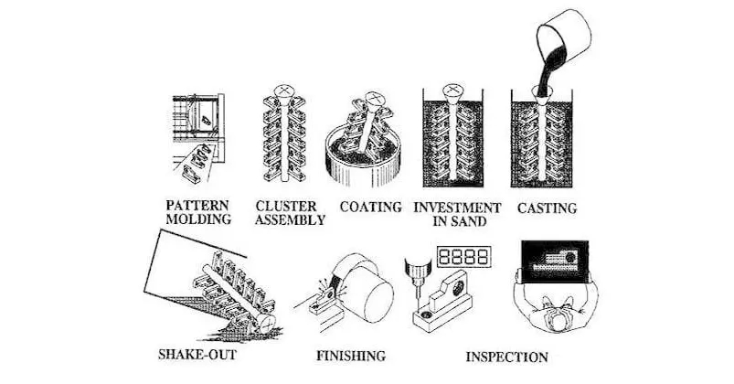 Lost Foam Casting: En revolutionerande gjutningsprocess